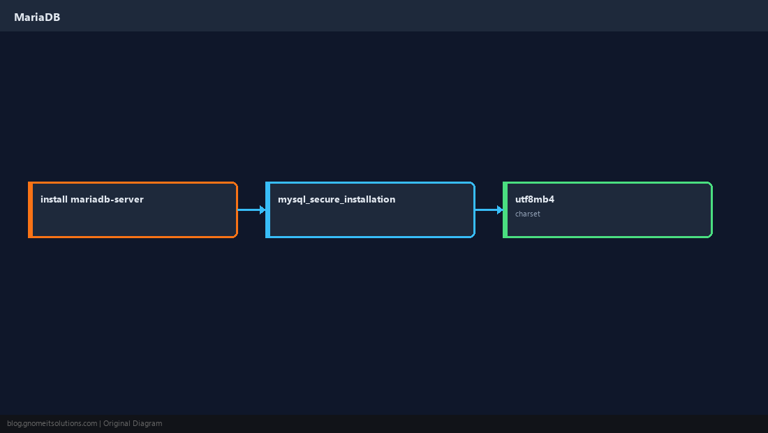 mariadb-server